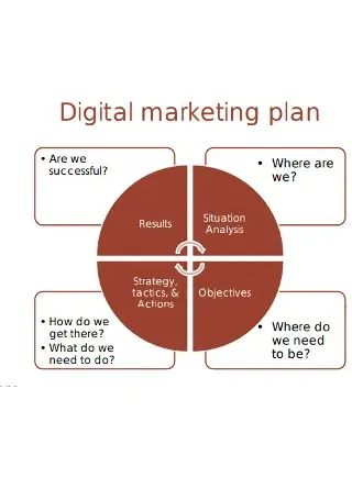 What is a friendly digital marketing plan?