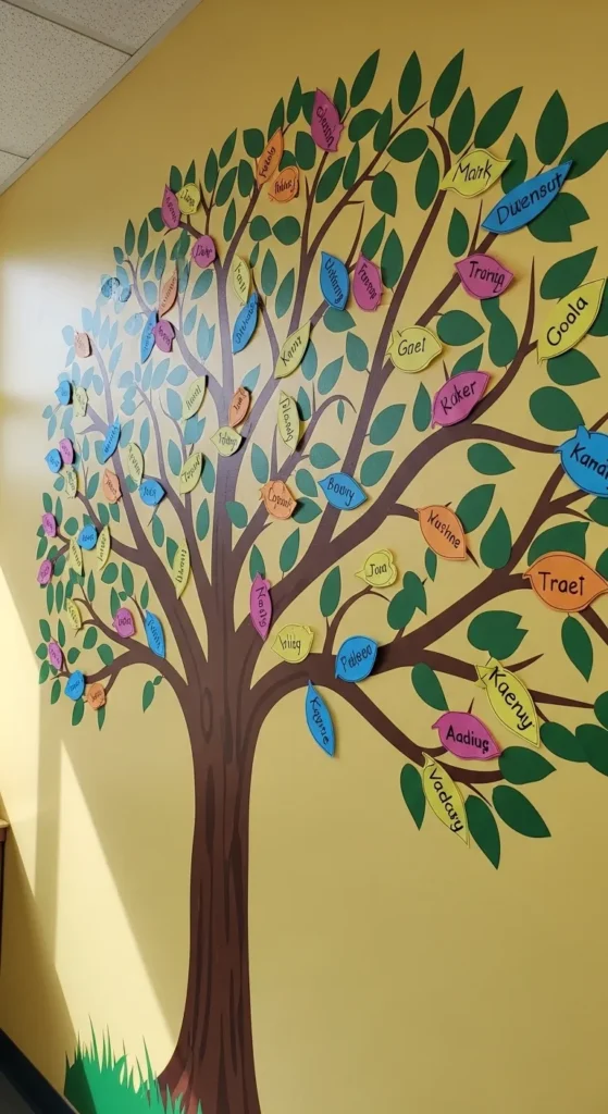 Kindergarten Classroom Decor